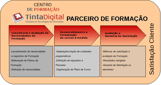diagrama_formacao.png